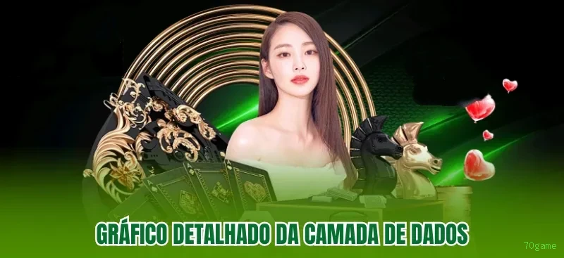Segurança 70game SSL